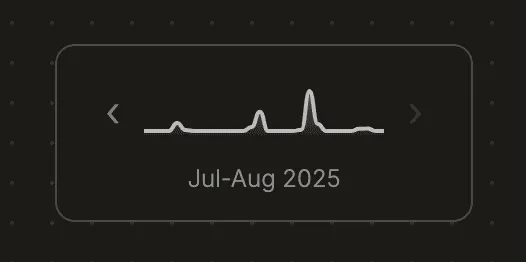 Activity Sparkline