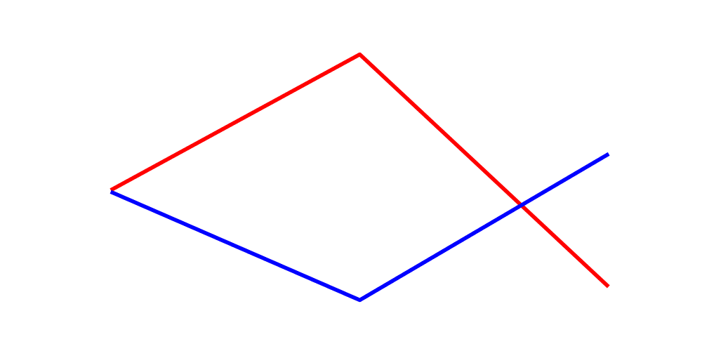 Example of a model "mistake" in counting line intersections